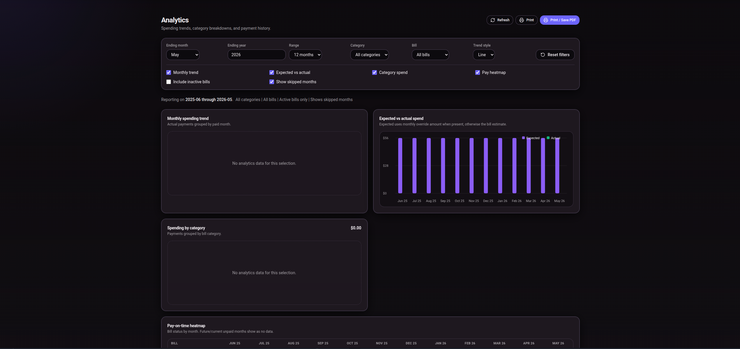 Analytics screenshot