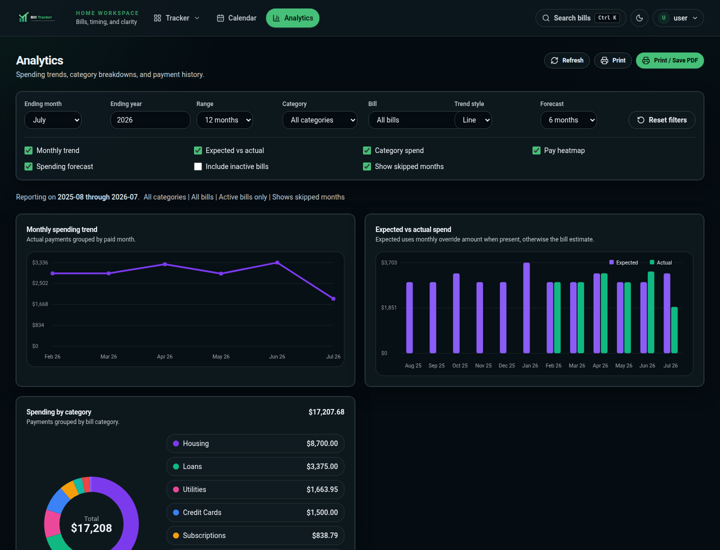 Analytics dashboard