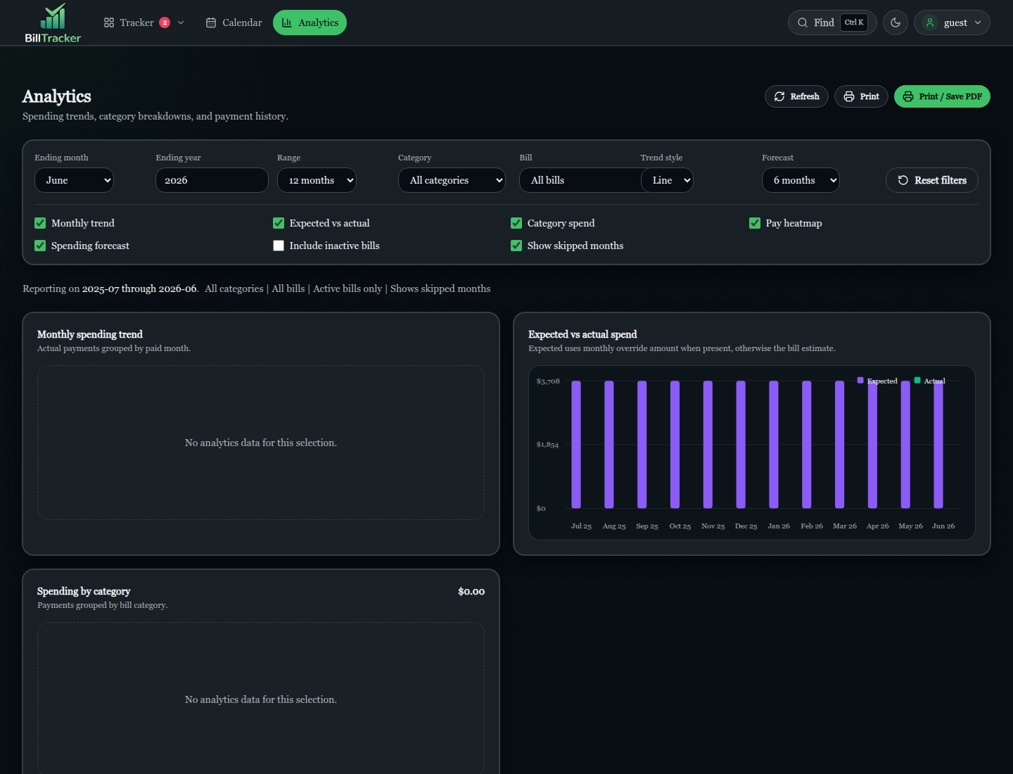 Analytics dashboard